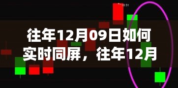 往年12月09日实时同屏技术实现解析与观点阐述