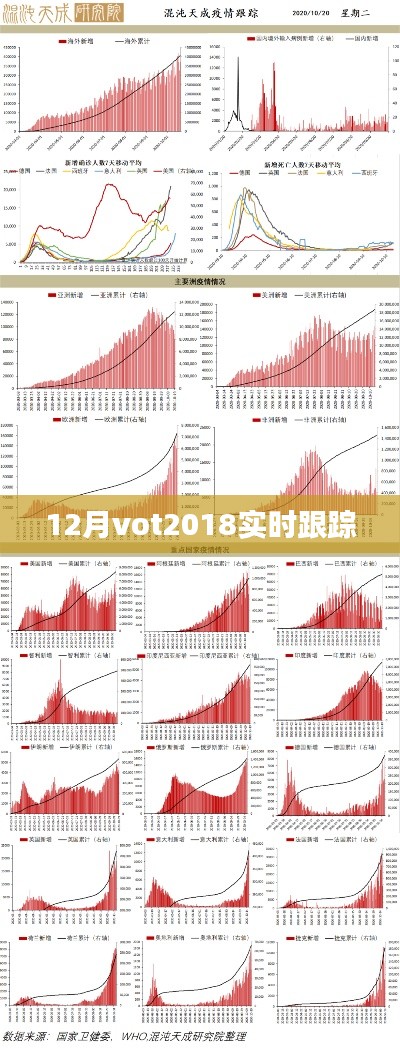 2018年12月VOT实时跟踪报告