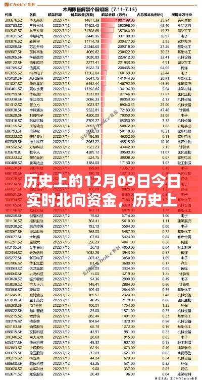 历史上的12月09日北向资金实时概览，今日北向资金动态概览