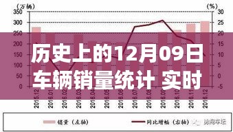 历史上的12月09日车辆销量统计与探寻自然美景的宁静之旅