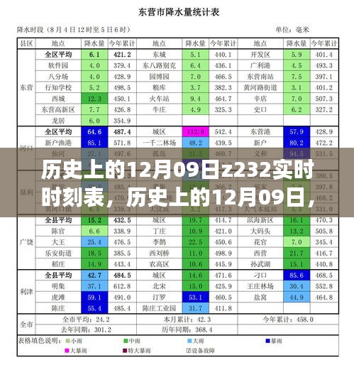 探寻自然美景的心灵之旅，历史上的12月09日Z232实时时刻表回顾与探索之旅