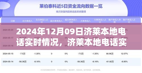 济莱本地电话实时情况分析，以某日数据为例（2024年12月9日）