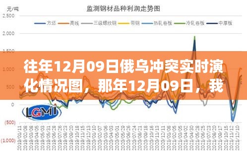 俄乌冲突实时演化见证爱与陪伴的力量——以某年12月9日为例