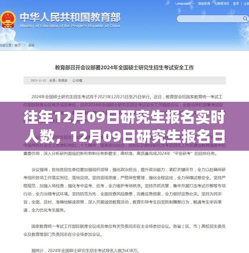 12月09日研究生报名实时人数背后的故事，与自然美景的邂逅之旅