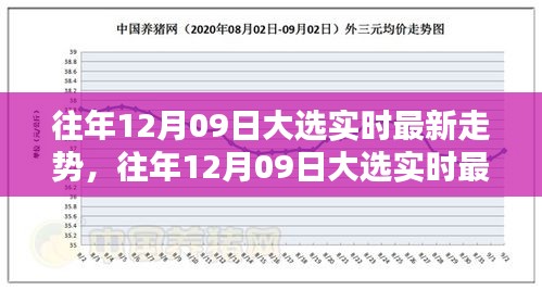 往年12月09日大选实时最新走势深度解析，数据趋势与我的观点理由