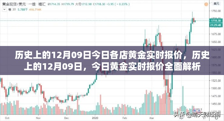 历史上的黄金行情解析，今日黄金实时报价及历史回顾（12月09日）