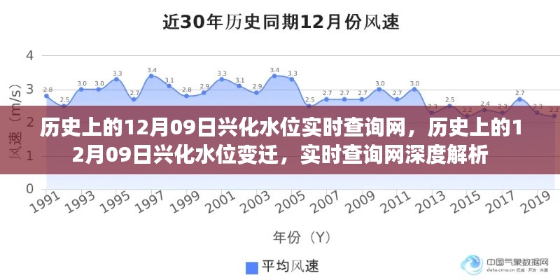 历史上的兴化水位变迁与实时查询网深度解析，12月09日水位实时数据回顾与解析