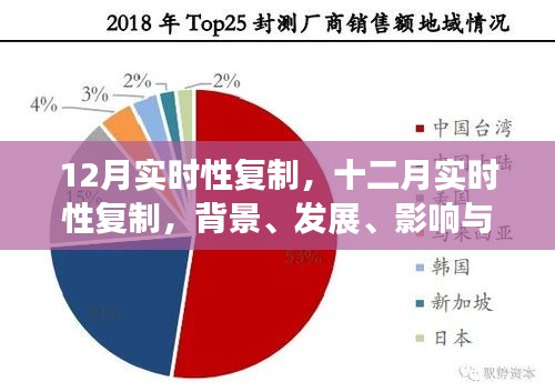 十二月实时性复制，深度解析背景、发展、影响与时代地位