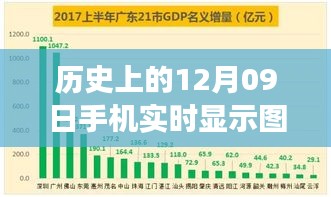 历史上的手机变革，实时图表揭示成长力量与自信源泉