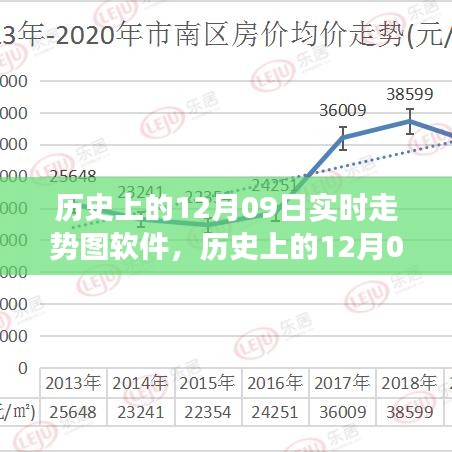 历史上的12月09日软件变迁轨迹，激发潜能，助力学习与成长