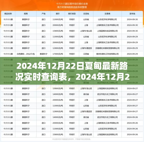 2024年12月22日夏甸实时路况查询表，掌握最新路况，出行无忧