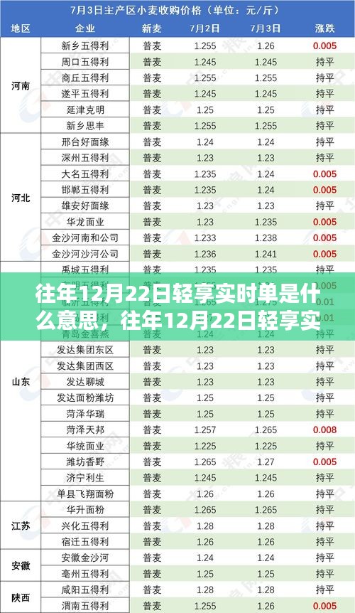 往年12月22日轻享实时单详解，定义、特点与解析