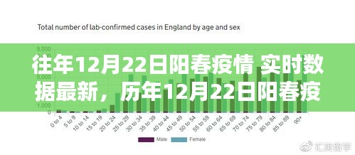 历年与当下，阳春疫情实时数据回顾与新的挑战印记分析