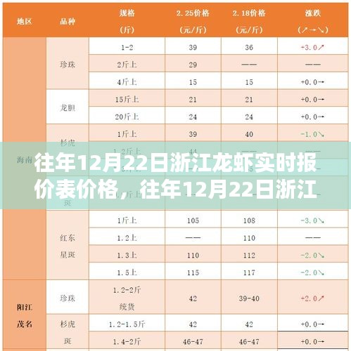 往年12月22日浙江龙虾实时报价揭秘，小红书独家分享的价格行情！