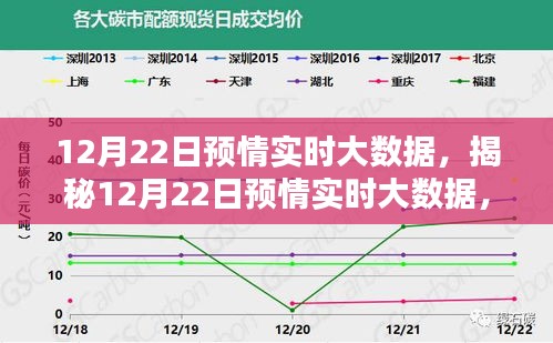 揭秘，12月22日预情实时大数据深度解析三大要点