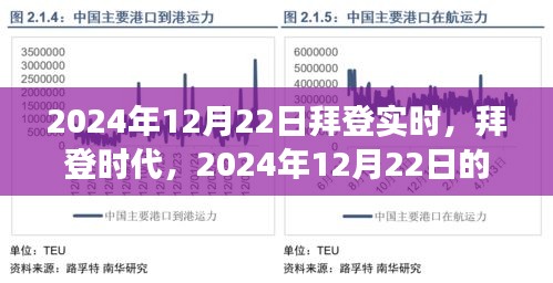 拜登时代深度观察，2024年12月22日的影响回顾与实时观察