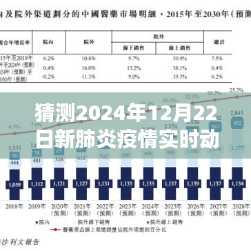 桂林预测指南，2024年12月22日新肺炎疫情实时动态预测与动态指南