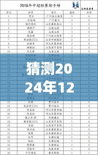 揭秘2024年12月22日新歌榜单，实时更新与预测分析全攻略