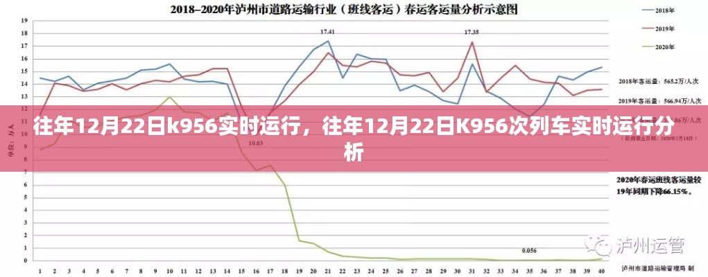 往年12月22日K956次列车实时运行详解与解析