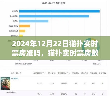 猫扑实时票房数据，见证精准预测与深远影响的时代回顾（2024年12月22日）