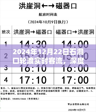 深度解析，2024年12月22日石洞口轮渡实时客流评测报告