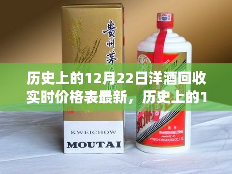 历史上的12月22日洋酒回收市场深度解析，实时价格表、市场变化与机遇挑战