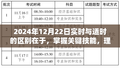 实时与适时策略的关键区别，掌握技能，以2024年12月22日为契机理解并应用策略的重要性