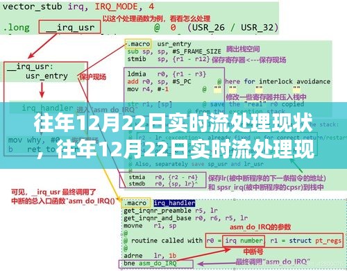 往年12月22日实时流处理现状深度解析与评测报告