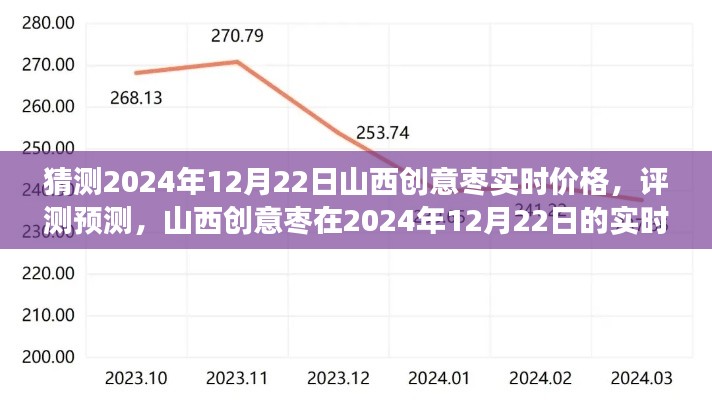 2024年12月22日山西创意枣实时价格预测与评测展望