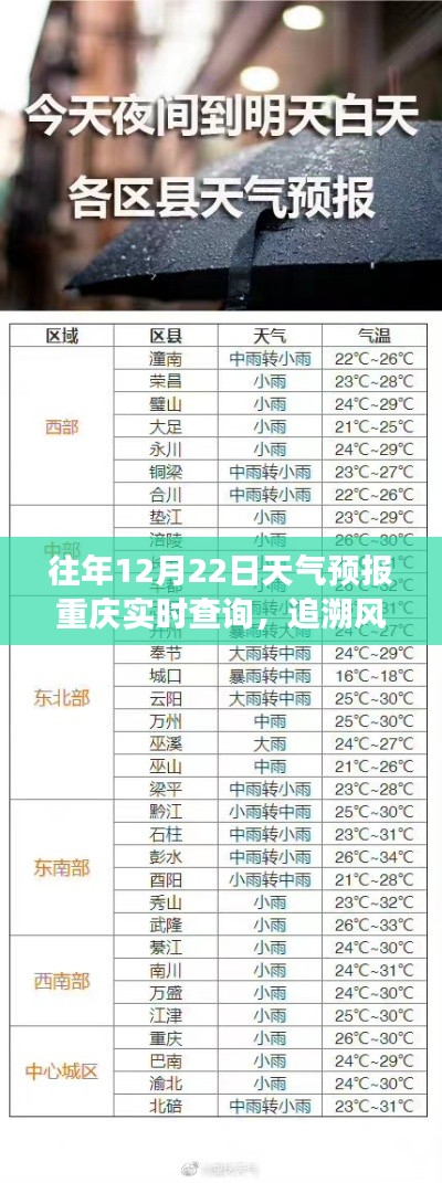 重庆历年12月22日天气预报回顾与实时查询系统追踪风云动态