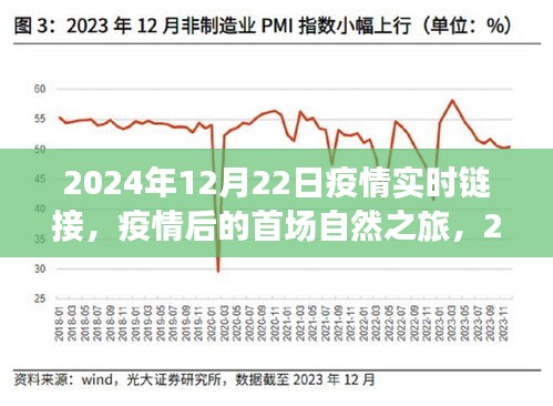 2024年疫情后的绿色重生之旅，首场自然之旅启程在即