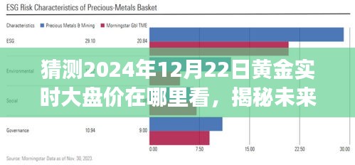 揭秘未来黄金市场动向，智能预测系统预测2024年黄金实时大盘价重磅上线！