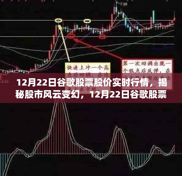 揭秘股市风云变幻，谷歌股票股价实时行情分析（12月22日）