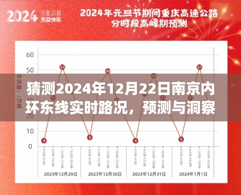 南京内环东线在冬至日的实时路况预测与洞察，展望2024年冬至日南京内环东线的交通状况