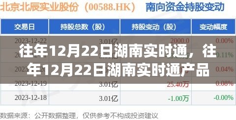 往年12月22日湖南实时通产品全面介绍与评测