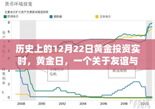 黄金日，友谊与投资的黄金时刻小故事回顾