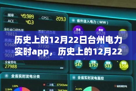 历史上的12月22日台州电力实时APP，全面评测与详细介绍