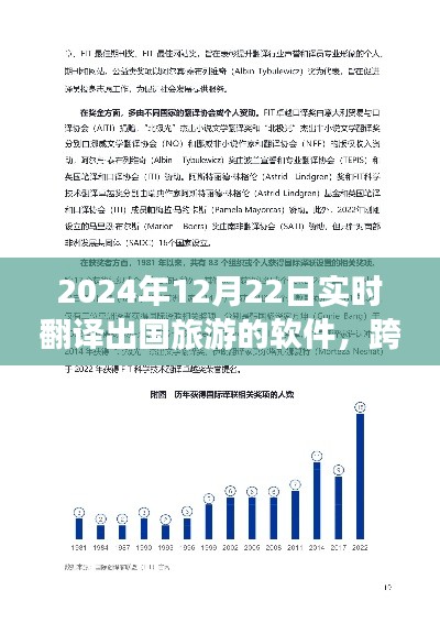 实时翻译出国旅游软件，跨越时空的旅行助手——2024年发展观察与影响