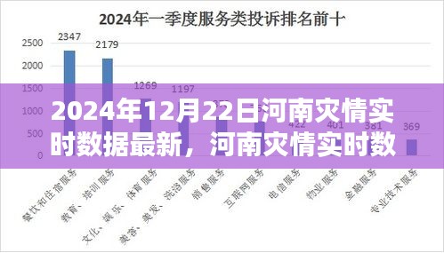 河南灾情实时数据监控先锋，未来科技引领抗灾新纪元，最新灾情报告（2024年12月22日）