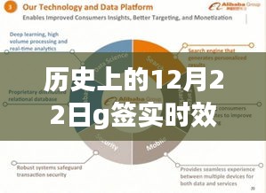 历史上的12月22日G签实时效深度解析与产品评测介绍