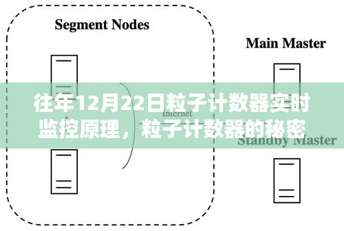 粒子计数器的秘密，实时监控原理与科技魔法屋探索