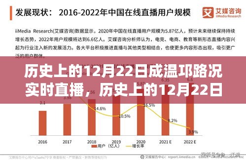 历史上的12月22日成温邛路况全面解析与实时直播评测介绍