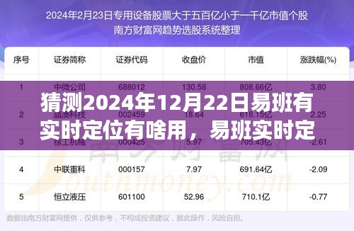 易班实时定位探寻美景之旅，心灵宁静的力量与实时定位功能展望（2024年12月22日）