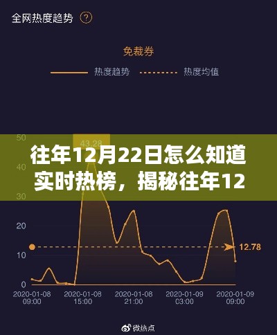 揭秘，如何洞悉往年及实时热榜动态——以12月22日为例