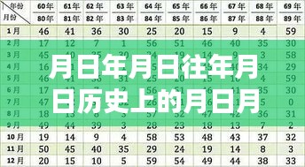 历史穿梭者的时空重塑，自信追梦，学习成就未来梦想