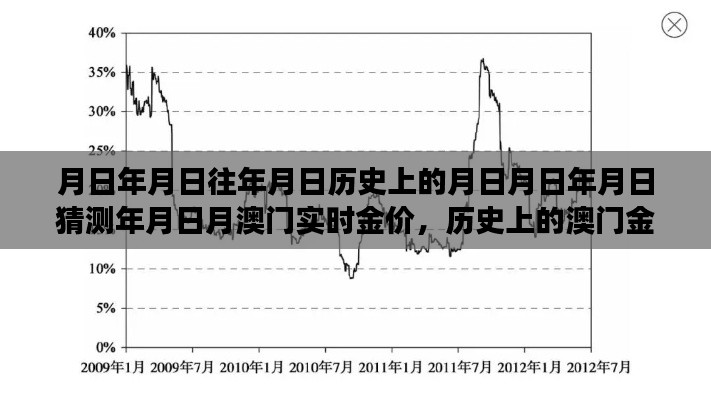 澳门金价历史探寻，金价波动背后的故事与实时金价猜测