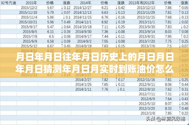 油价变迁探索，历史油价查询与实时油价查询指南，月日深度解析