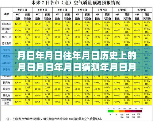 历史与环保探索，全国空气污染实时排名及猜测