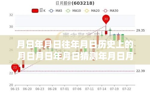 探寻食品实时资讯网的历史脉络与最新发展，月日月年的深度洞察