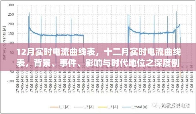 深度解析，12月实时电流曲线表——背景、事件、影响与时代地位探讨